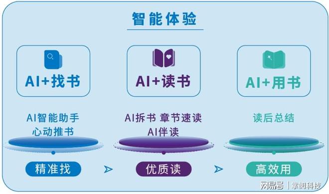 参加云南高校图书馆2025年馆长工作会CQ9电子app掌阅科技·掌阅精选受邀(图4)