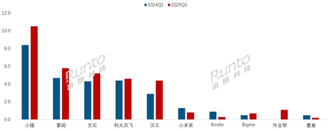 纸平板全渠道销量增长86%线%CQ9传奇