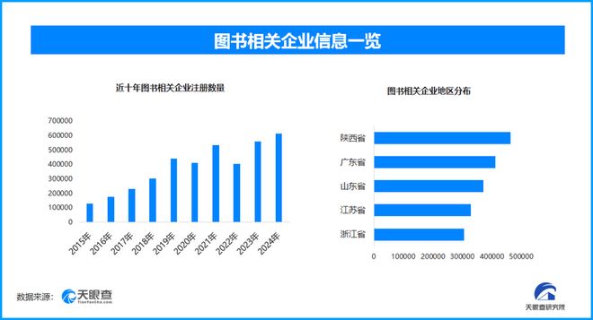 的图书产业：实体书店坚守数字阅读崛起CQ9电子游戏天眼新知丨世界读书日下(图2)